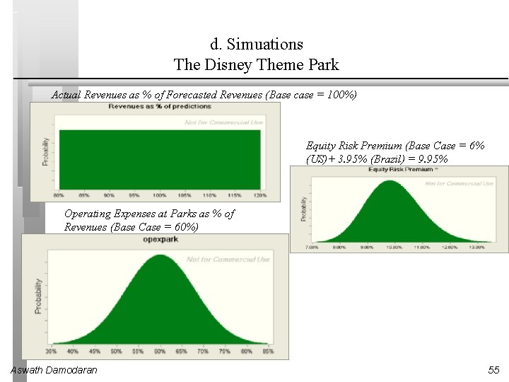 d. Simuations The Disney Theme Park Actual Revenues as % of Forecasted Revenues (Base