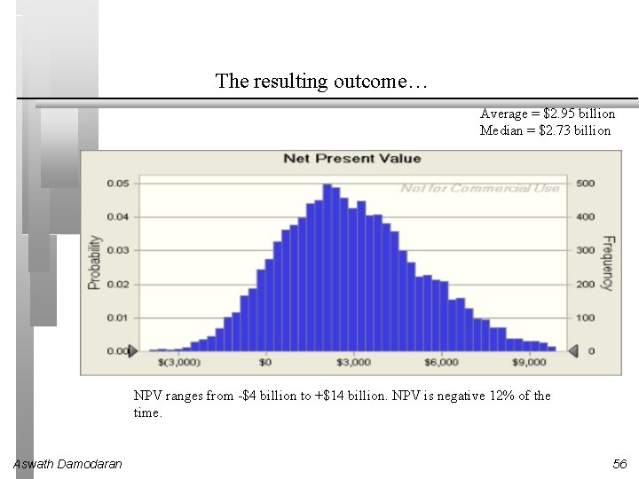 The resulting outcome… Average = $2. 95 billion Median = $2. 73 billion NPV