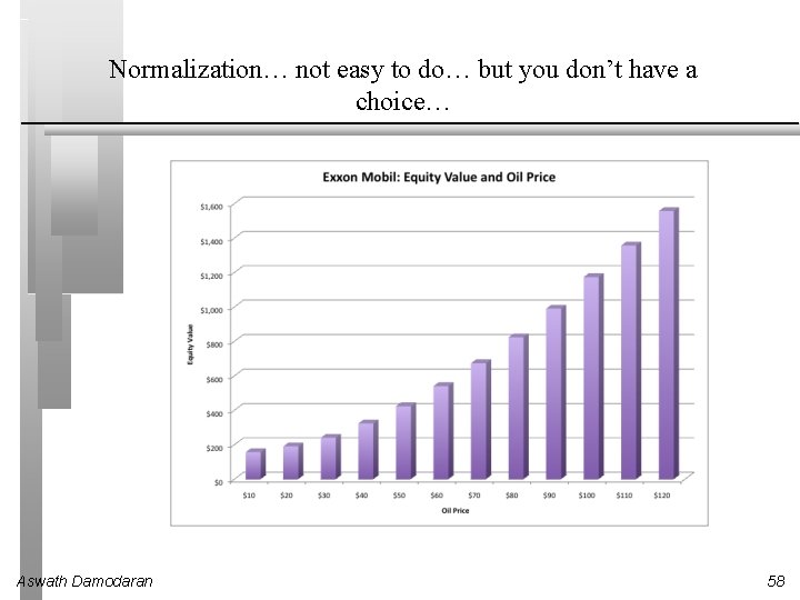 Normalization… not easy to do… but you don’t have a choice… Aswath Damodaran 58