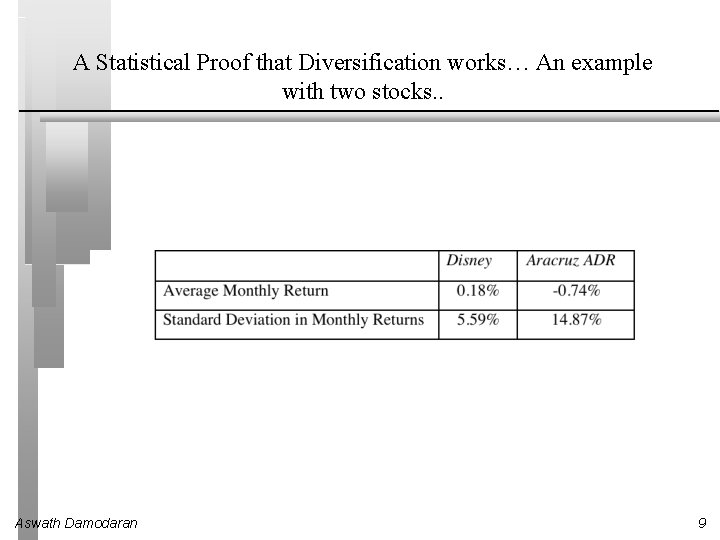 A Statistical Proof that Diversification works… An example with two stocks. . Aswath Damodaran