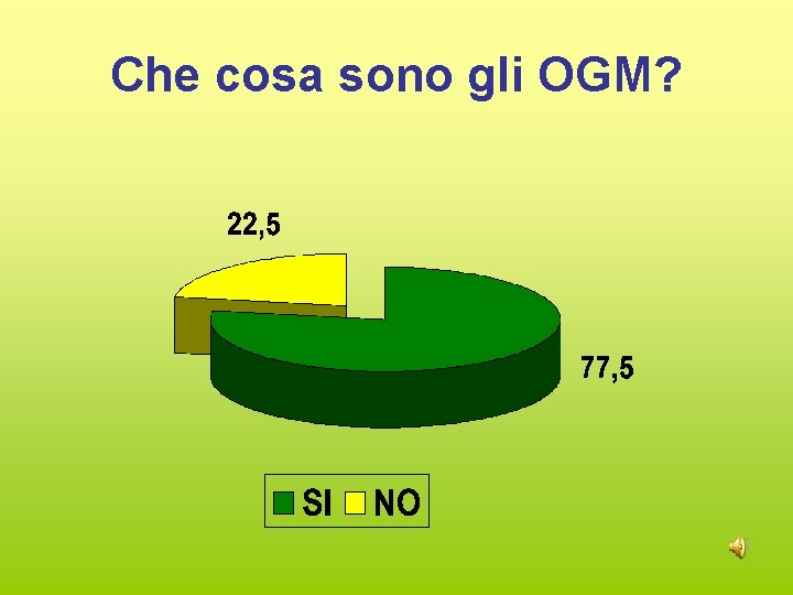 Che cosa sono gli OGM? Che cosa sono gli OGM?