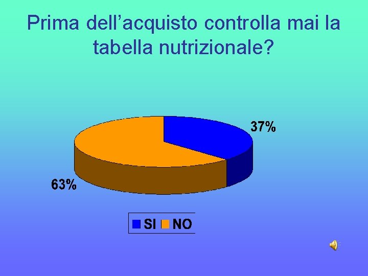 Prima dell’acquisto controlla mai la tabella nutrizionale? Prima dell’acquisto controlla mai la tabella nutrizionale?