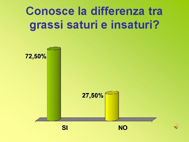 Conosce la differenza tra grassi saturi e insaturi? Conosce la differenza tra grassi saturi e insaturi?