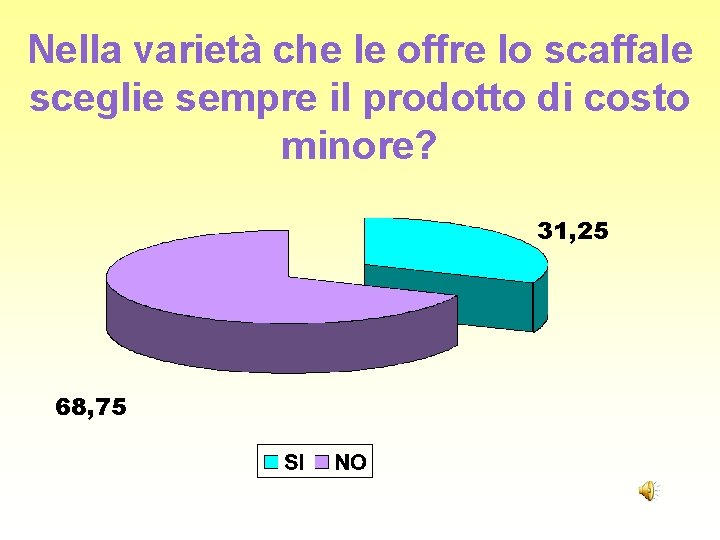 Nella varietà che le offre lo scaffale sceglie sempre il prodotto di costo minore? Nella varietà che le offre lo scaffale sceglie sempre il prodotto di costo minore?