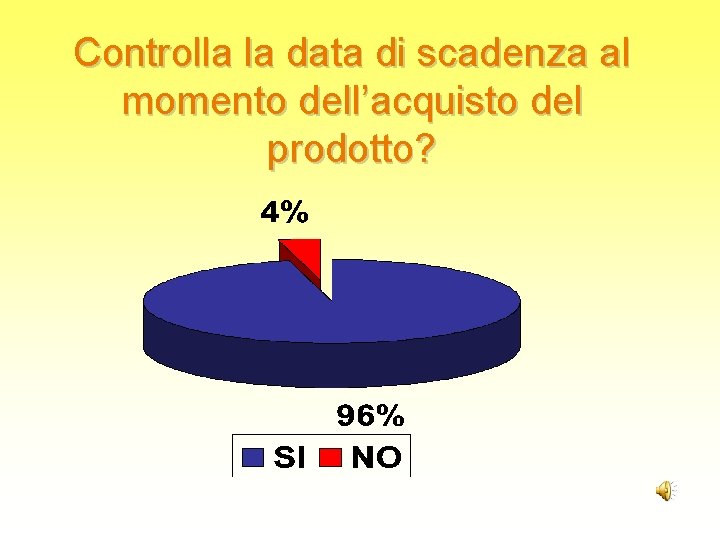 Controlla la data di scadenza al momento dell’acquisto del prodotto? Controlla la data di scadenza al momento dell’acquisto del prodotto?