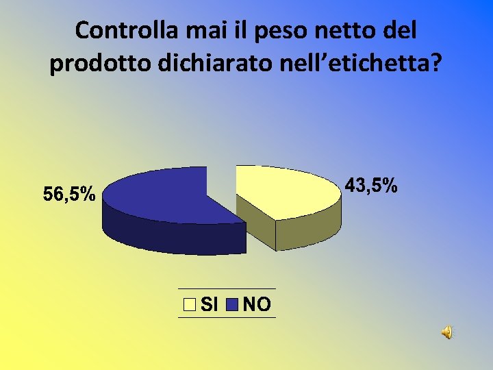 Controlla mai il peso netto del prodotto dichiarato nell’etichetta? Controlla mai il peso netto del prodotto dichiarato nell’etichetta?