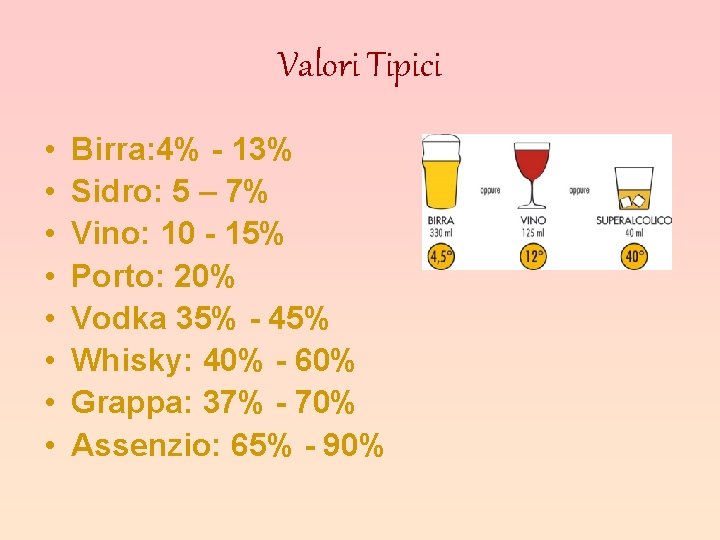 Valori Tipici • • Birra: 4% - 13% Sidro: 5 – 7% Vino: 10 Valori Tipici • • Birra: 4% - 13% Sidro: 5 – 7% Vino: 10
