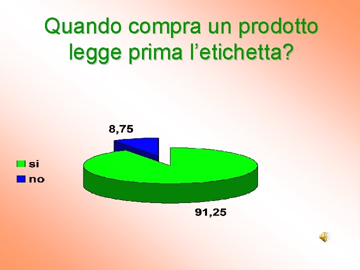 Quando compra un prodotto legge prima l’etichetta? Quando compra un prodotto legge prima l’etichetta?