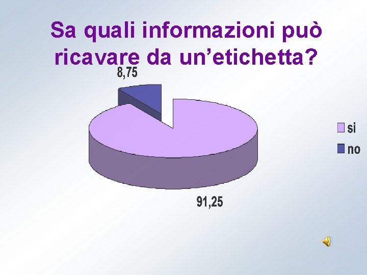 Sa quali informazioni può ricavare da un’etichetta? Sa quali informazioni può ricavare da un’etichetta?