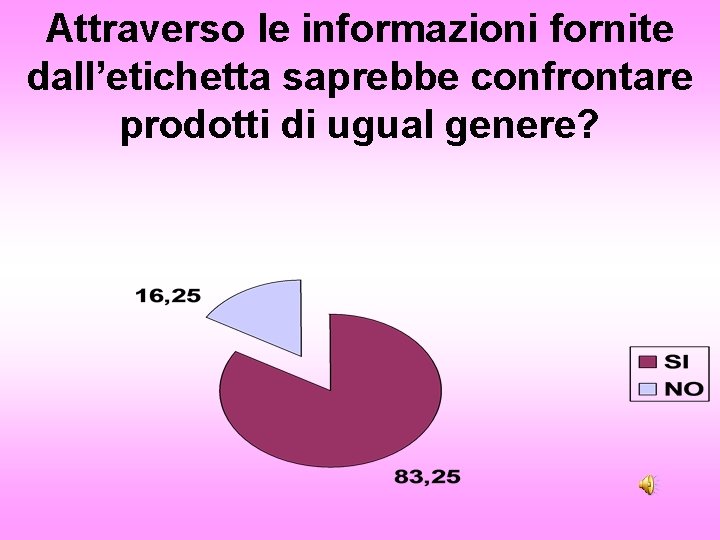 Attraverso le informazioni fornite dall’etichetta saprebbe confrontare prodotti di ugual genere? Attraverso le informazioni fornite dall’etichetta saprebbe confrontare prodotti di ugual genere?