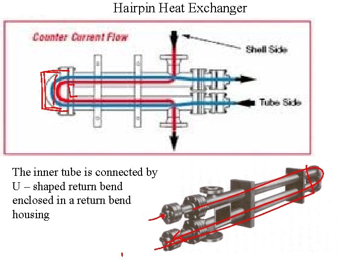 Development in Double Pipe HEAT EXCHANGER for Concurrence