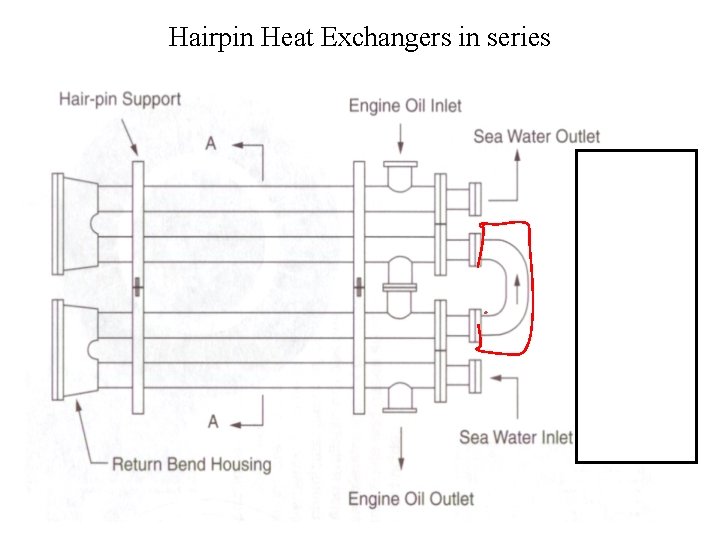 Development in Double Pipe HEAT EXCHANGER for Concurrence