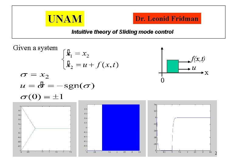 UNAM Dr. Leonid Fridman Intuitive theory of Sliding mode control Given a system f(x,