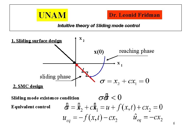 UNAM Dr. Leonid Fridman Intuitive theory of Sliding mode control 1. Sliding surface design