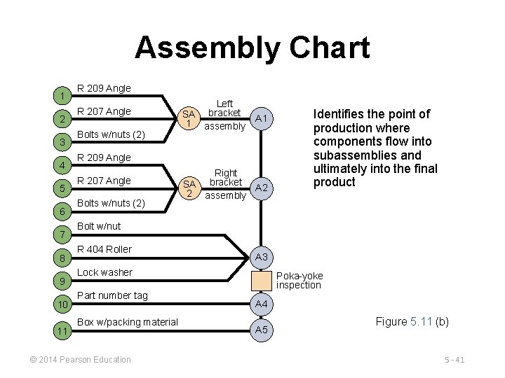 Assembly Chart 1 2 3 4 5 6 7 8 9 10 11 R