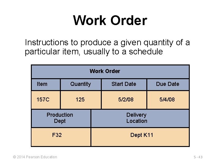 Work Order Instructions to produce a given quantity of a particular item, usually to