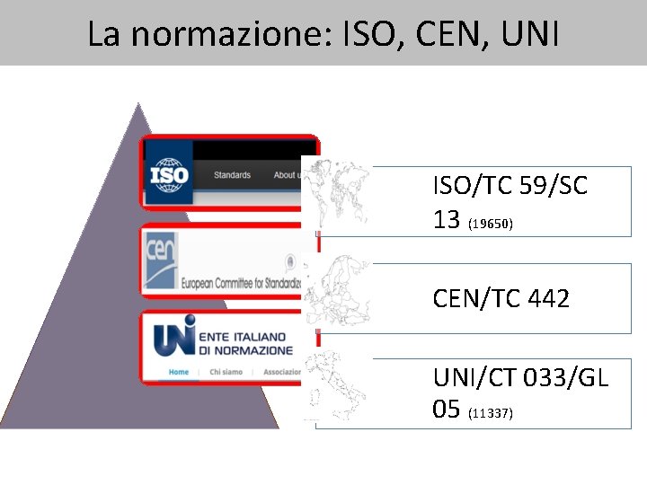 La normazione: ISO, CEN, UNI ISO/TC 59/SC 13 (19650) CEN/TC 442 UNI/CT 033/GL 05