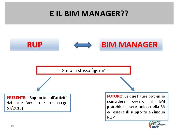 E IL BIM MANAGER? ? BIM MANAGER RUP Sono la stessa figura? PRESENTE: Supporto