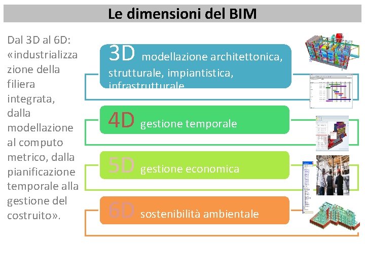 Le dimensioni del BIM Dal 3 D al 6 D: «industrializza zione della filiera