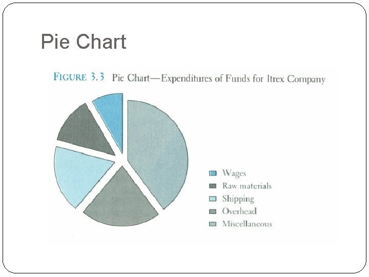 Pie Chart 