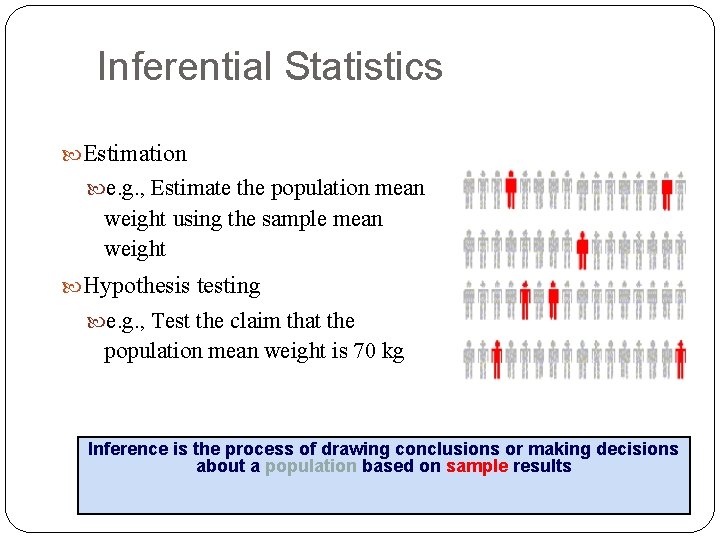 Inferential Statistics Estimation e. g. , Estimate the population mean weight using the sample