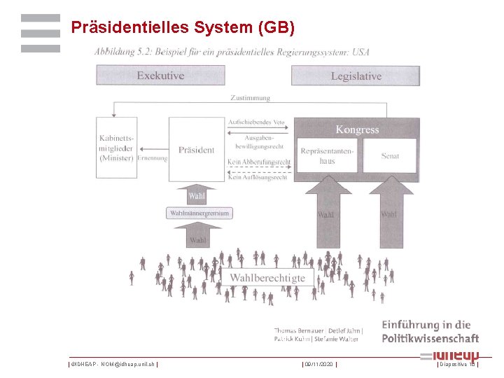 Präsidentielles System (GB) | ©IDHEAP - NOM@idheap. unil. ch | | 09/11/2020 | |