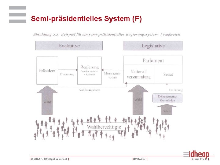 Semi-präsidentielles System (F) | ©IDHEAP - NOM@idheap. unil. ch | | 09/11/2020 | |
