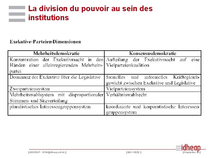 La division du pouvoir au sein des institutions | ©IDHEAP - NOM@idheap. unil. ch