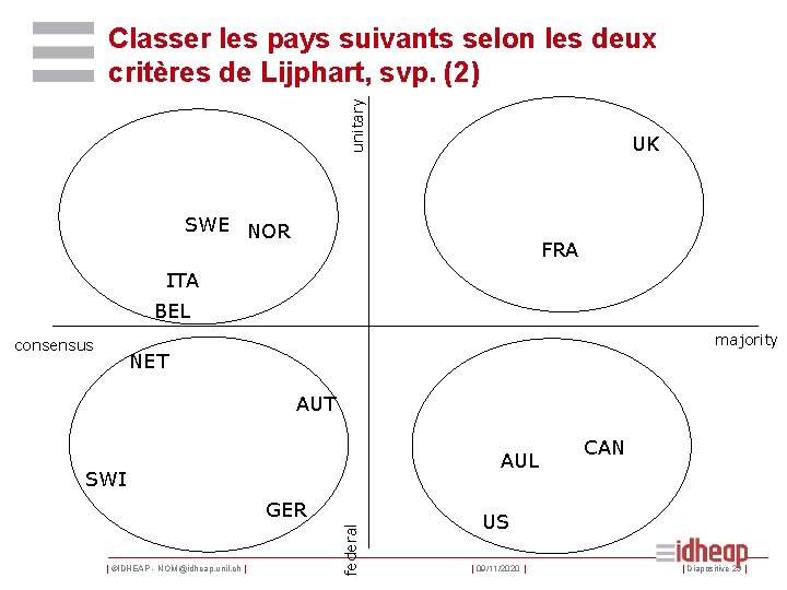 unitary Classer les pays suivants selon les deux critères de Lijphart, svp. (2) UK