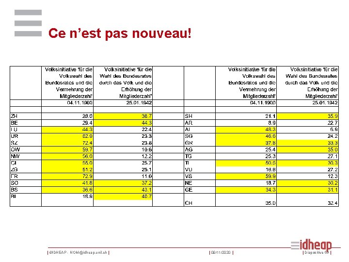 Ce n’est pas nouveau! | ©IDHEAP - NOM@idheap. unil. ch | | 09/11/2020 |