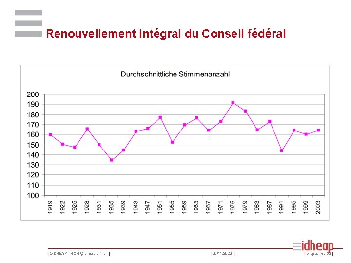 Renouvellement intégral du Conseil fédéral | ©IDHEAP - NOM@idheap. unil. ch | | 09/11/2020