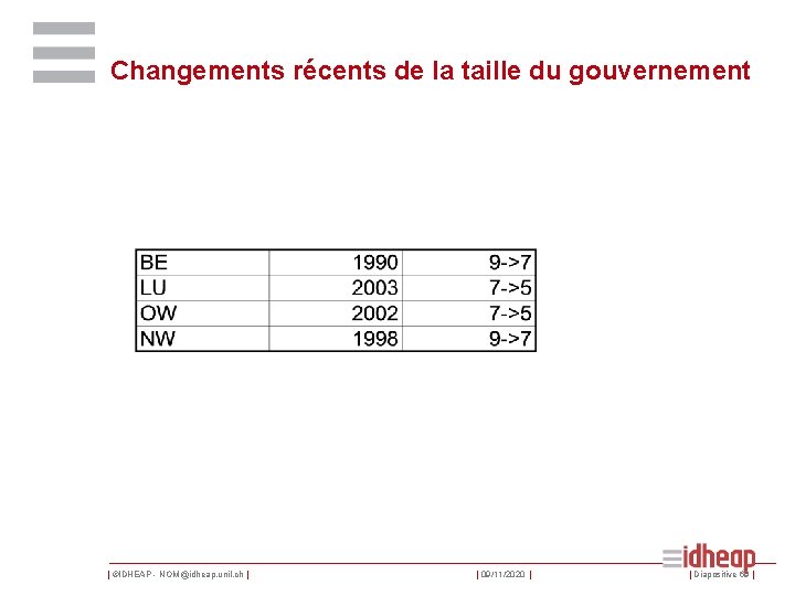 Changements récents de la taille du gouvernement | ©IDHEAP - NOM@idheap. unil. ch |