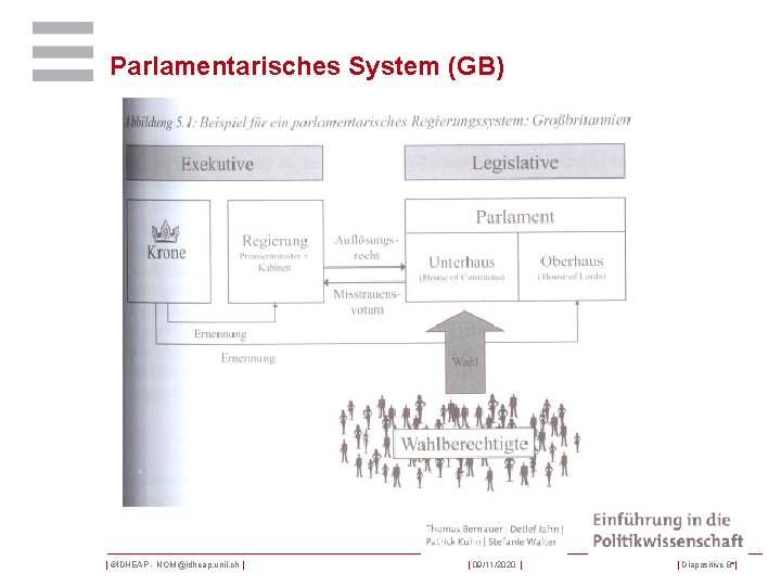 Parlamentarisches System (GB) | ©IDHEAP - NOM@idheap. unil. ch | | 09/11/2020 | |