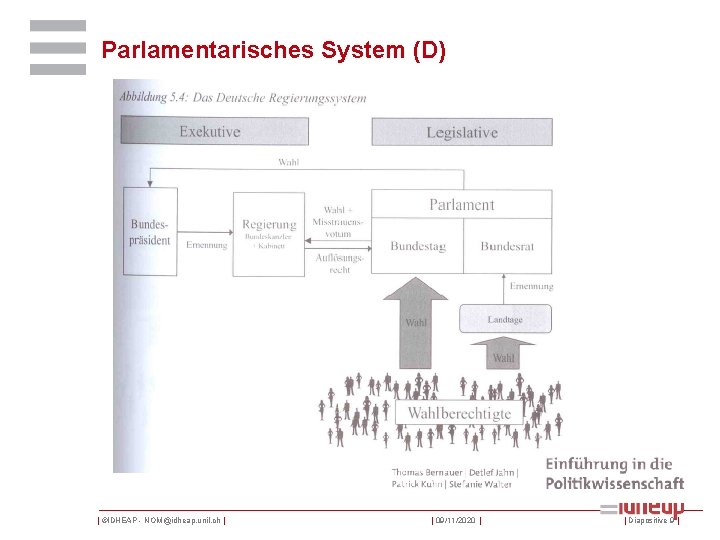 Parlamentarisches System (D) | ©IDHEAP - NOM@idheap. unil. ch | | 09/11/2020 | |