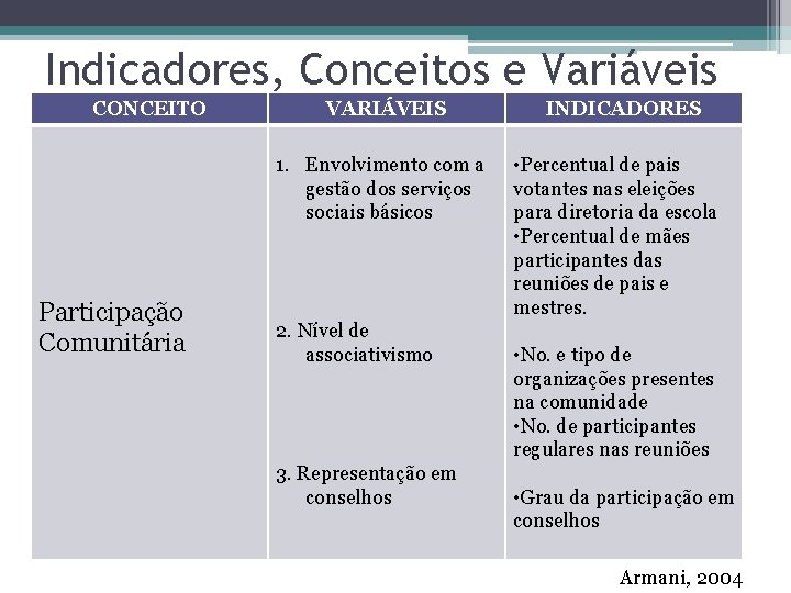 Indicadores, Conceitos e Variáveis CONCEITO VARIÁVEIS 1. Envolvimento com a gestão dos serviços sociais