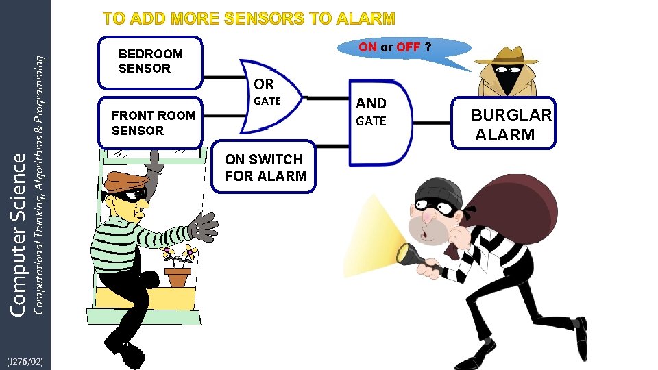 Computational Thinking, Algorithms & Programming Computer Science (J 276/02) BEDROOM SENSOR ON or OFF