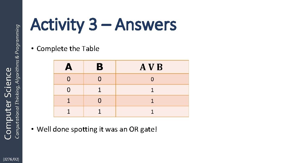 Computational Thinking, Algorithms & Programming Computer Science (J 276/02) Activity 3 – Answers •