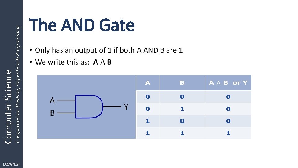 (J 276/02) Computational Thinking, Algorithms & Programming Computer Science The AND Gate • 