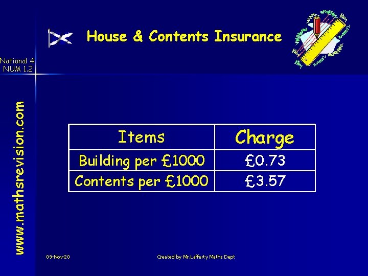 House & Contents Insurance www. mathsrevision. com National 4 NUM 1. 2 Items Building