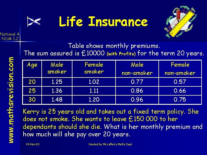 Life Insurance www. mathsrevision. com National 4 NUM 1. 2 Table shows monthly premiums.
