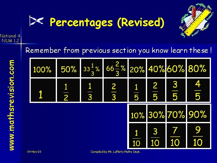 Percentages (Revised) National 4 NUM 1. 2 www. mathsrevision. com Remember from previous section