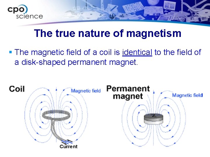 The true nature of magnetism § The magnetic field of a coil is identical