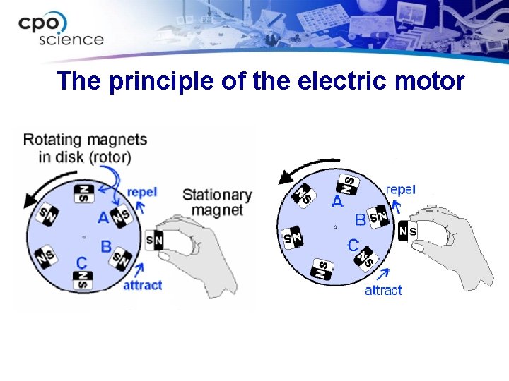 The principle of the electric motor 