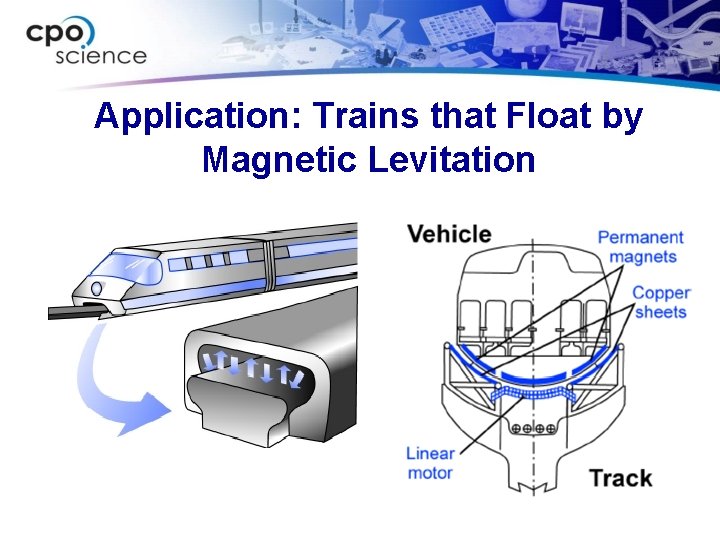 Application: Trains that Float by Magnetic Levitation 