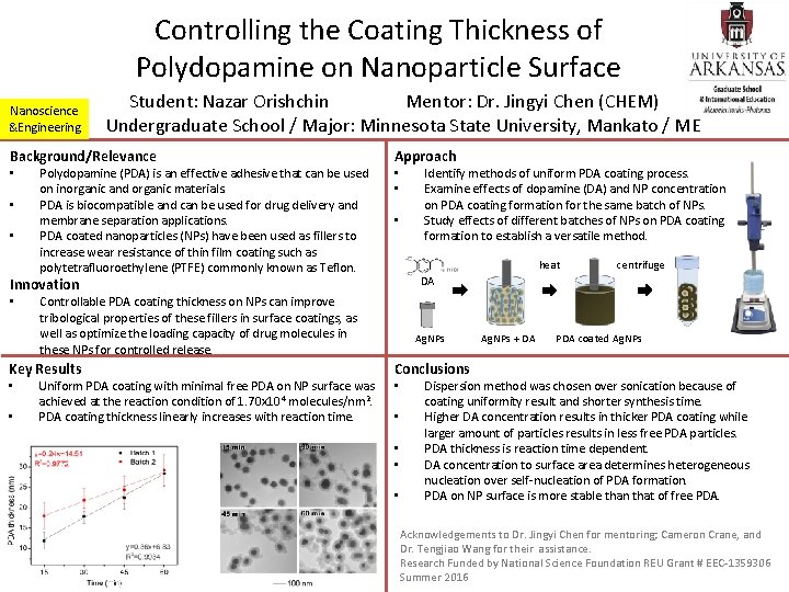 Controlling the Coating Thickness of Polydopamine on Nanoparticle Surface Nanoscience &Engineering Student: Nazar Orishchin Controlling the Coating Thickness of Polydopamine on Nanoparticle Surface Nanoscience &Engineering Student: Nazar Orishchin
