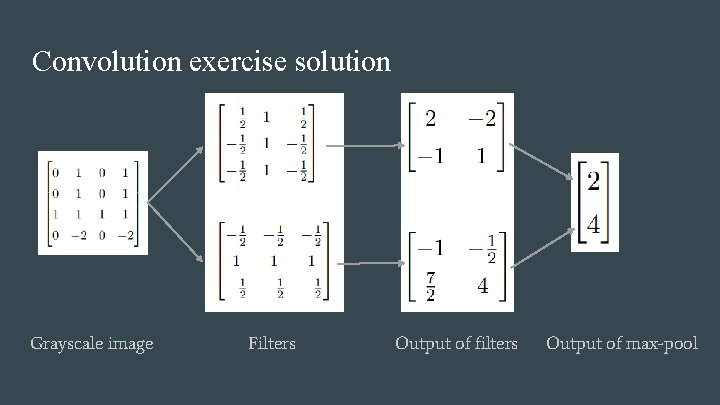 Convolution exercise solution Grayscale image Filters Output of filters Output of max-pool 