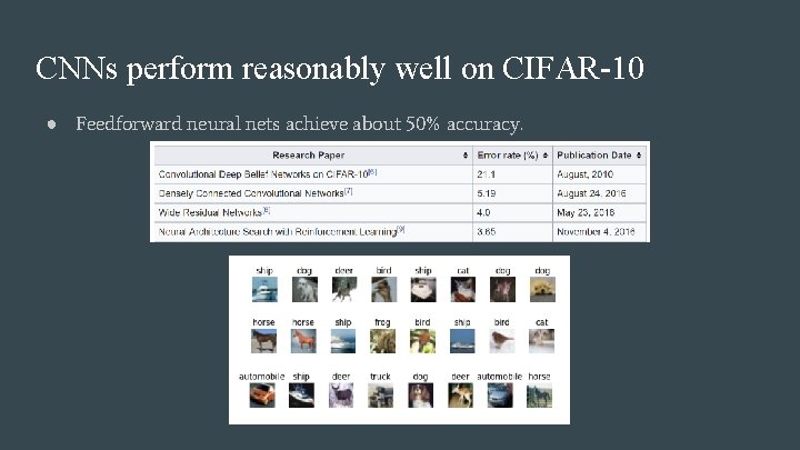 CNNs perform reasonably well on CIFAR-10 ● Feedforward neural nets achieve about 50% accuracy. CNNs perform reasonably well on CIFAR-10 ● Feedforward neural nets achieve about 50% accuracy.