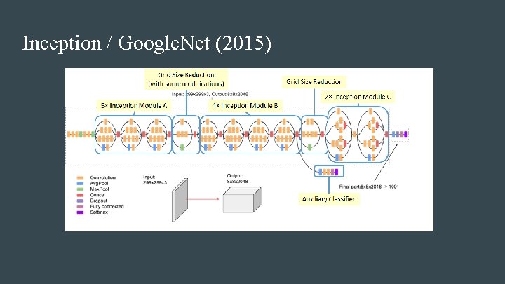 Inception / Google. Net (2015) 