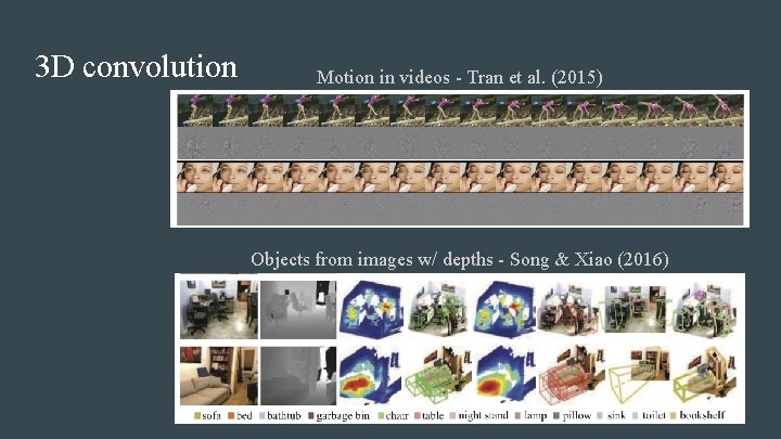 3 D convolution Motion in videos - Tran et al. (2015) Objects from images