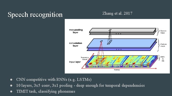 Speech recognition Zhang et al. 2017 ● CNN competitive with RNNs (e. g. LSTMs)